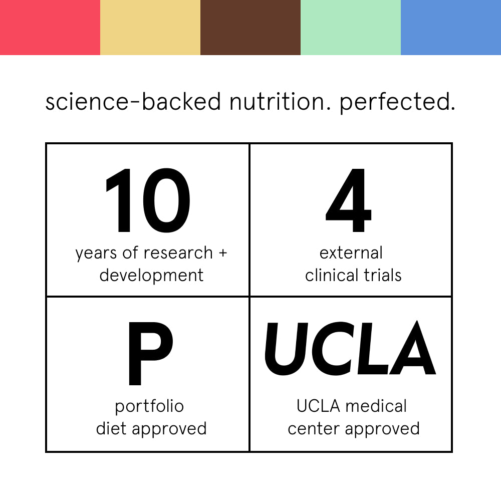 science-backed nutrition. perfected.