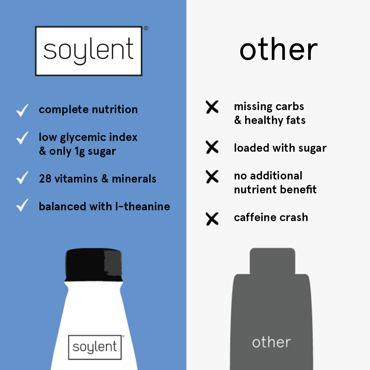 Soylent complete coffee - chai