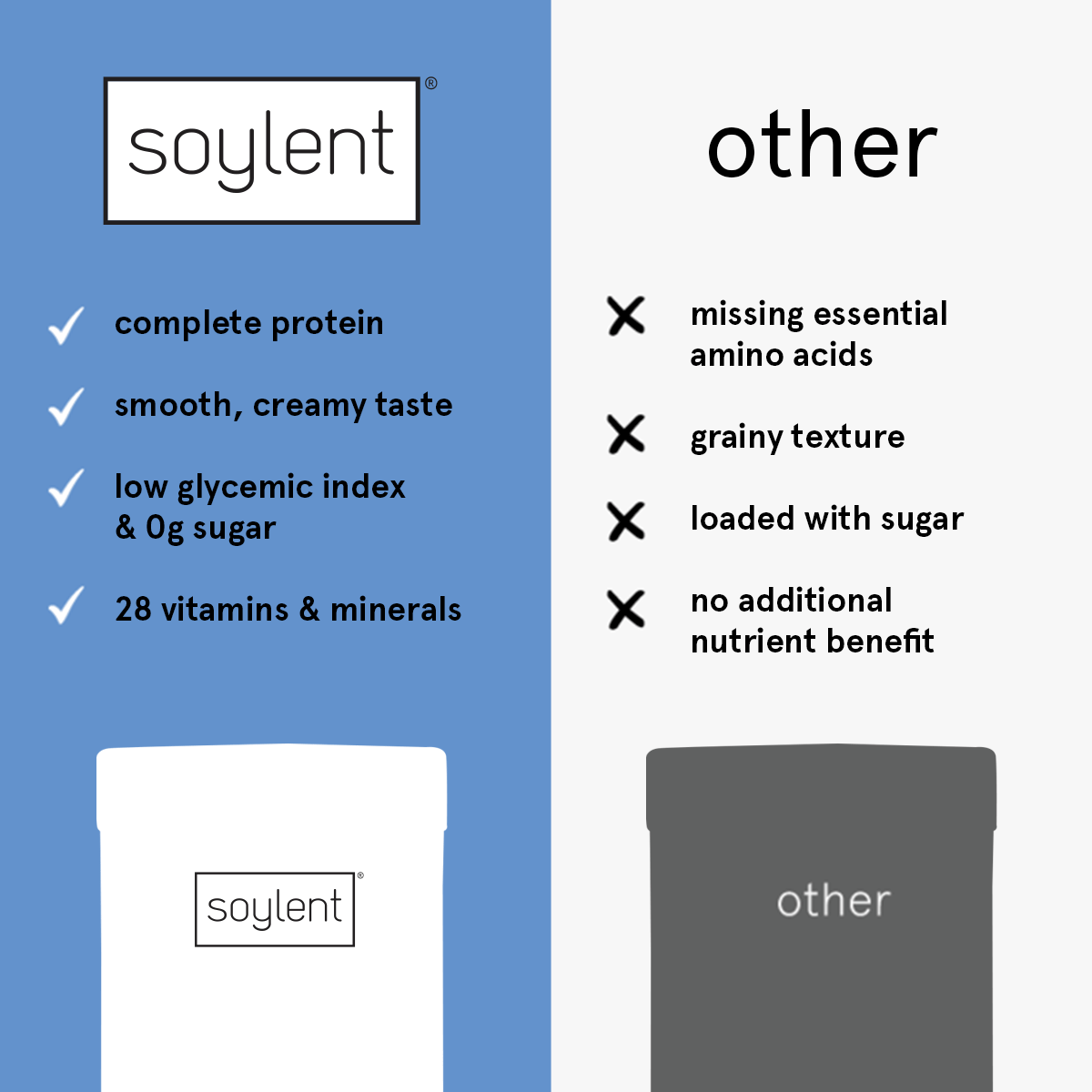 Soylent complete protein powder - chocolate